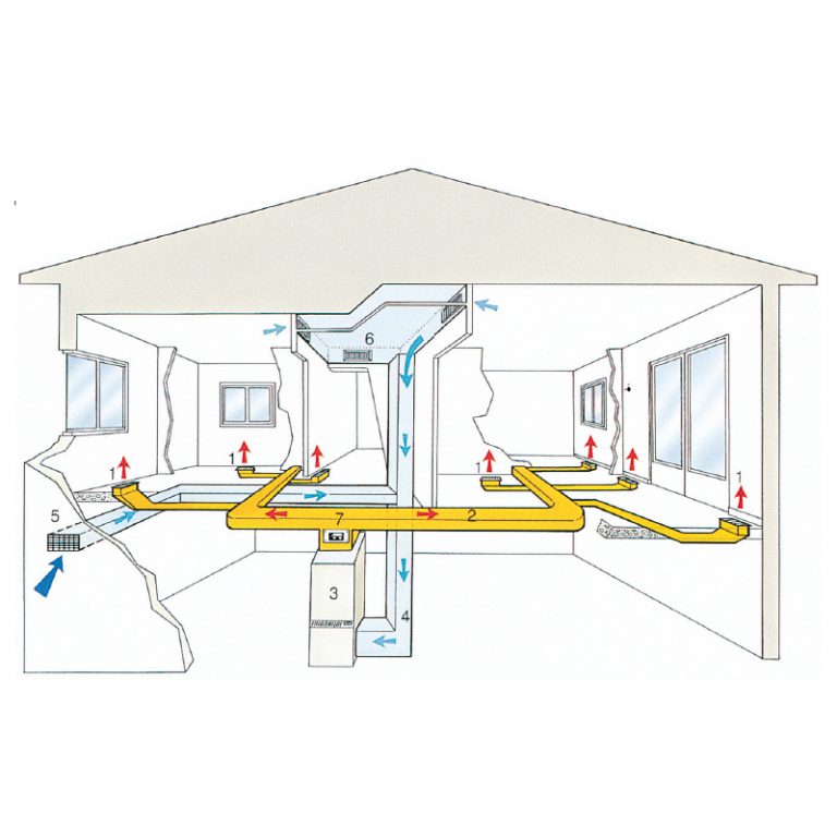 תנור אוויר חם תעשייתי Tecnoclima HB PLUS