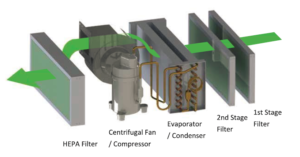 מפרט טכני מייבש לחות LUKO