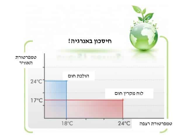 נורת אינפרא אדום 1200W אורך 560 מ"מ 1 נורת אינפרא אדום לחימום תעשייתי